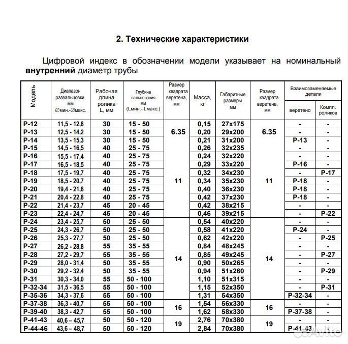 Вальцовка Р, Уфа